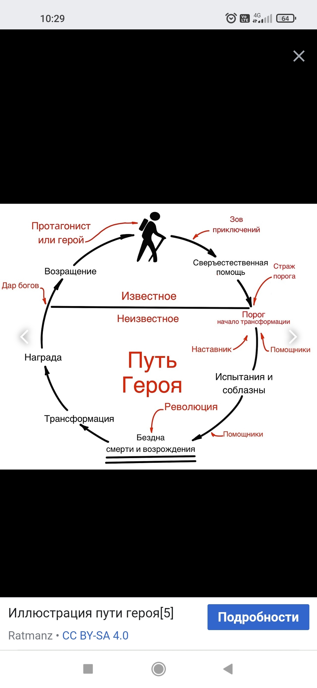 Внезапный мономиф | Пикабу