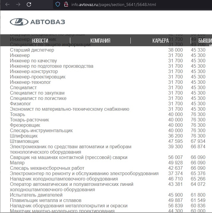 Автоваз - вакансии и зарплаты |Пикабу