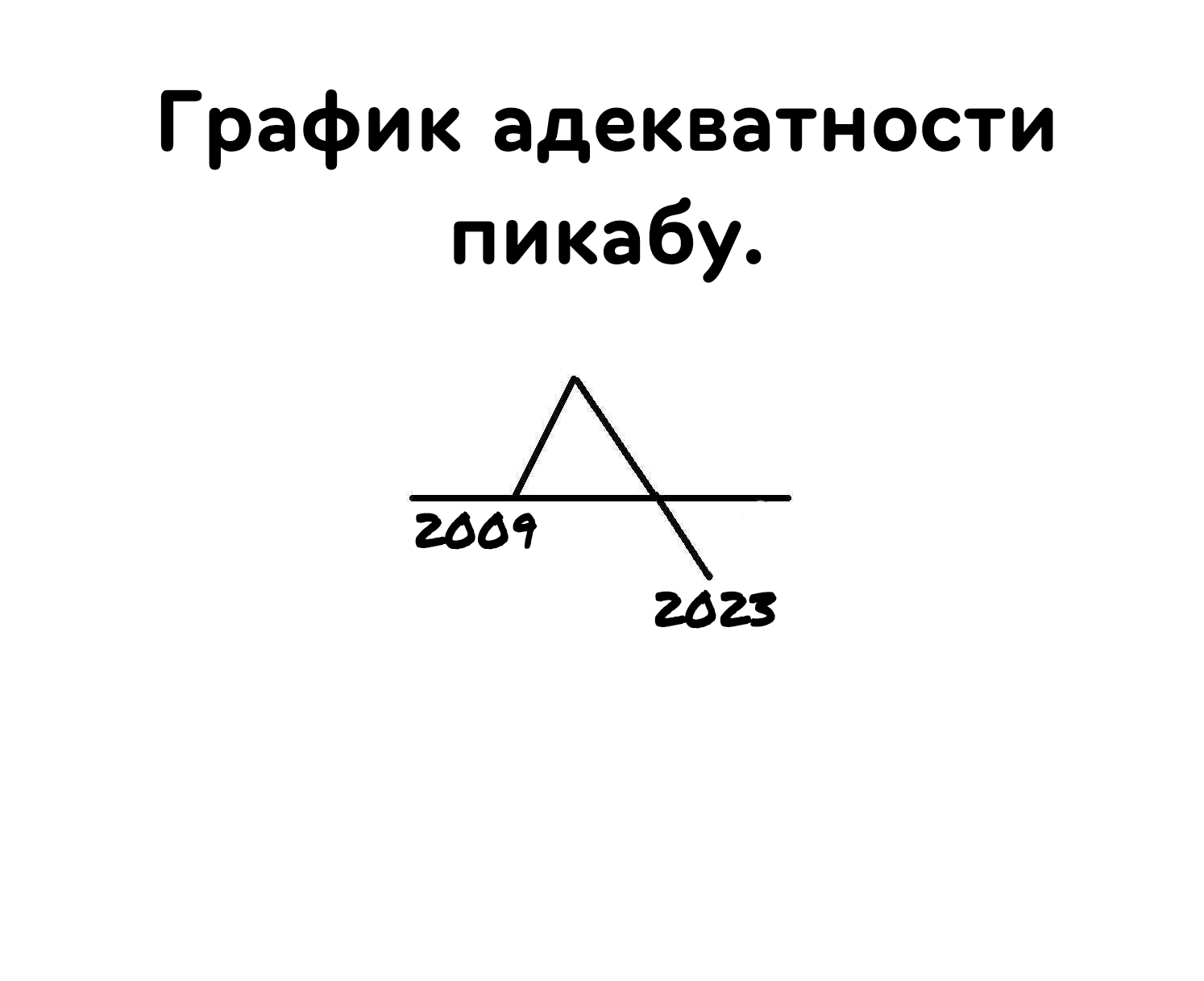 Пикабу проснись ты обделался. Или история про то что в лицо (на лицо) не  приятно | Пикабу