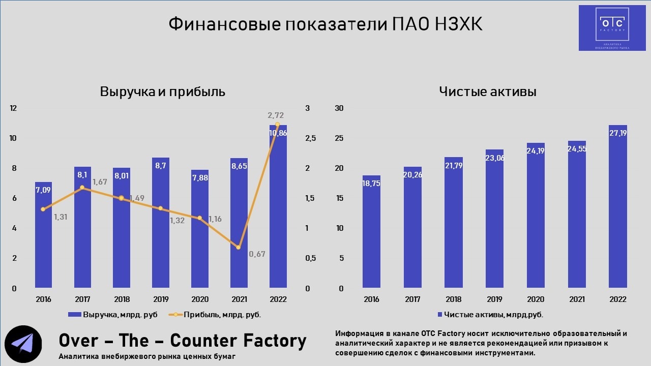 НЗХК - перспективные акции лидера атомной энергетики России. Будущее уже  рядом! | Пикабу