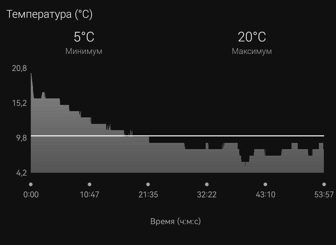 Встроенный термометр и виджет температуры в часах Garmin | Пикабу