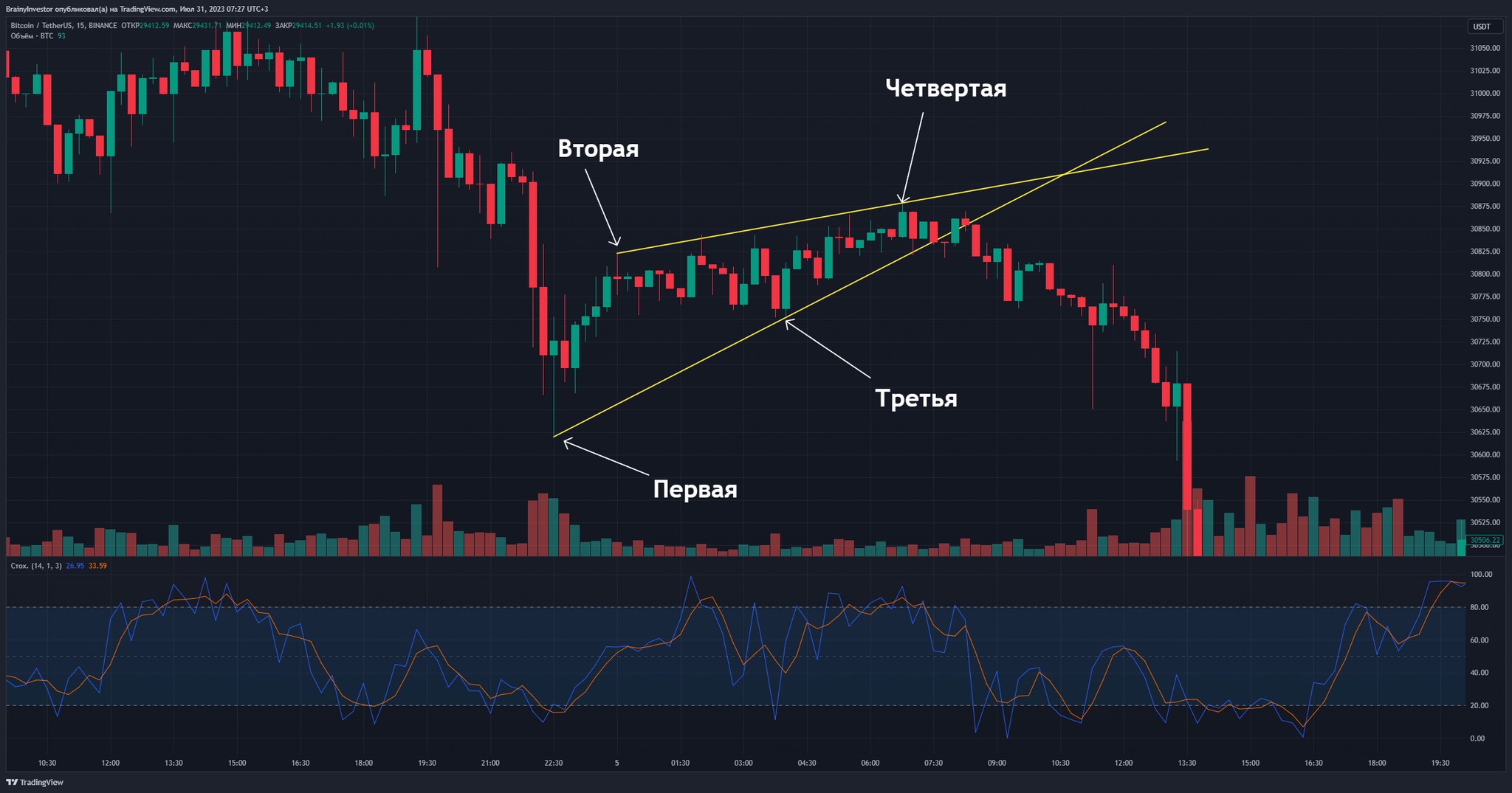 Коррекционные фигуры. Почему они работают? | Пикабу