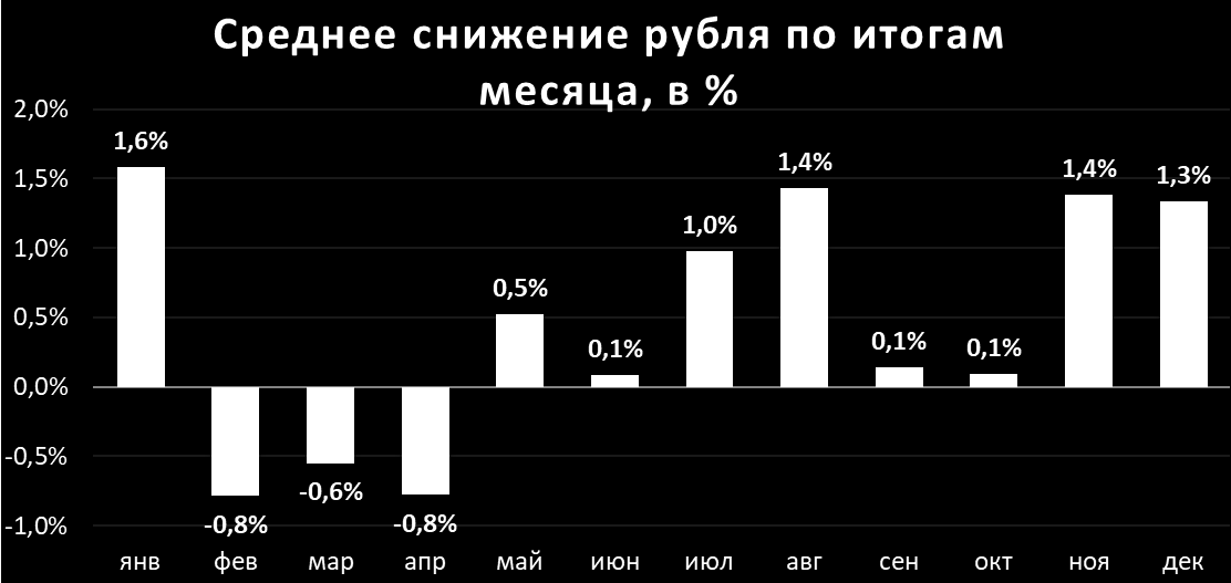 Почему рубль падает. Почему рубль билет