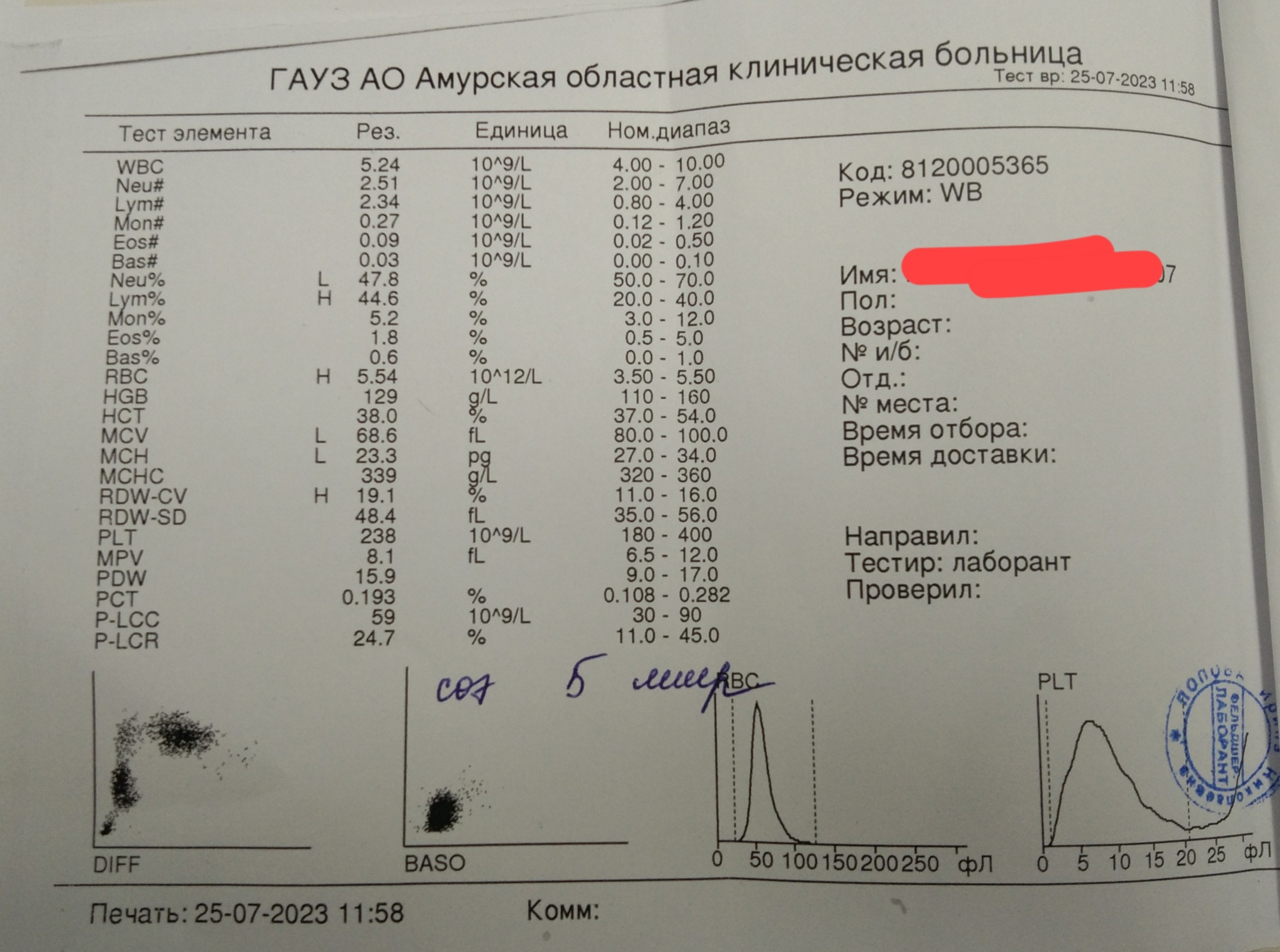 Есть здесь гематологи? | Пикабу
