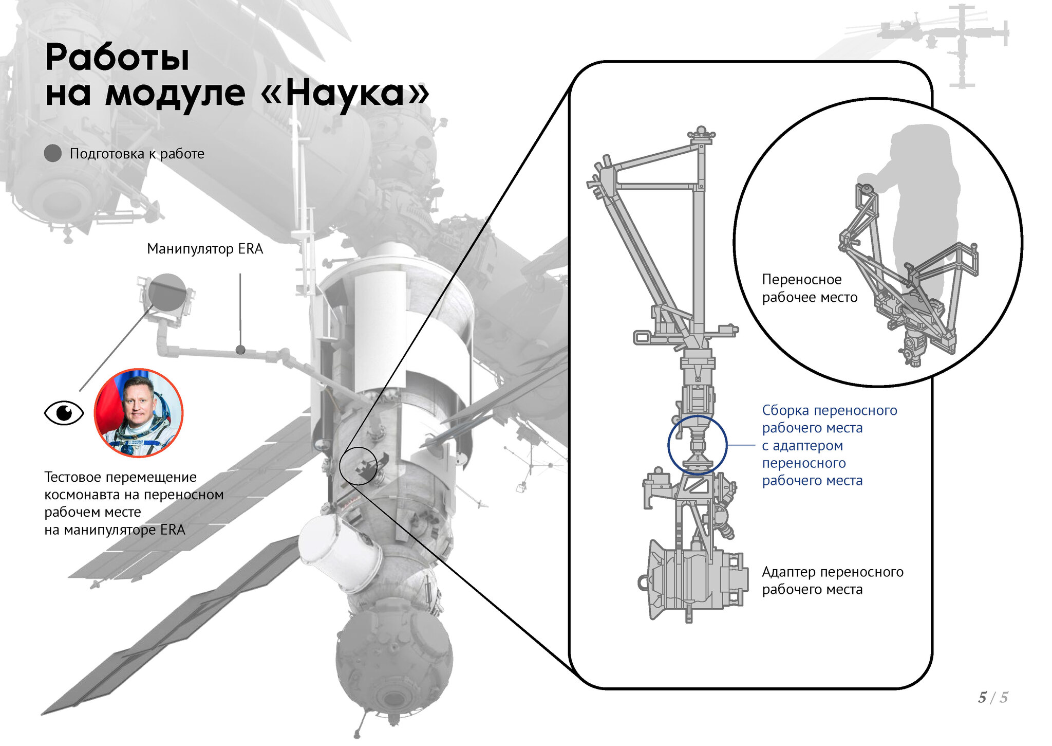 ВКД-60: Выход в космос на МКС. Сегодня. Модуль 