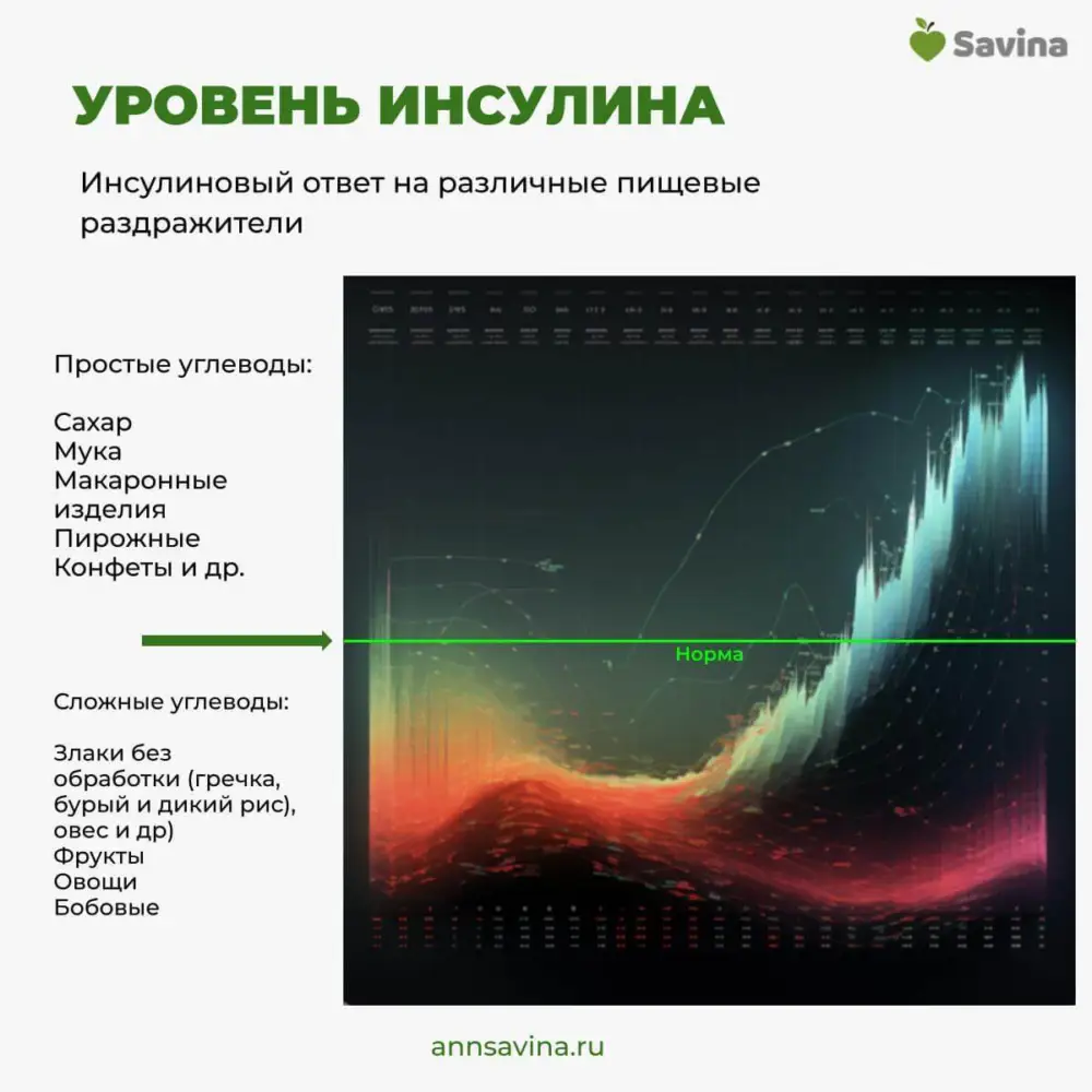 Белковая диета для похудения: + меню в подарок на 7 дней дешево и вкусно |  Пикабу