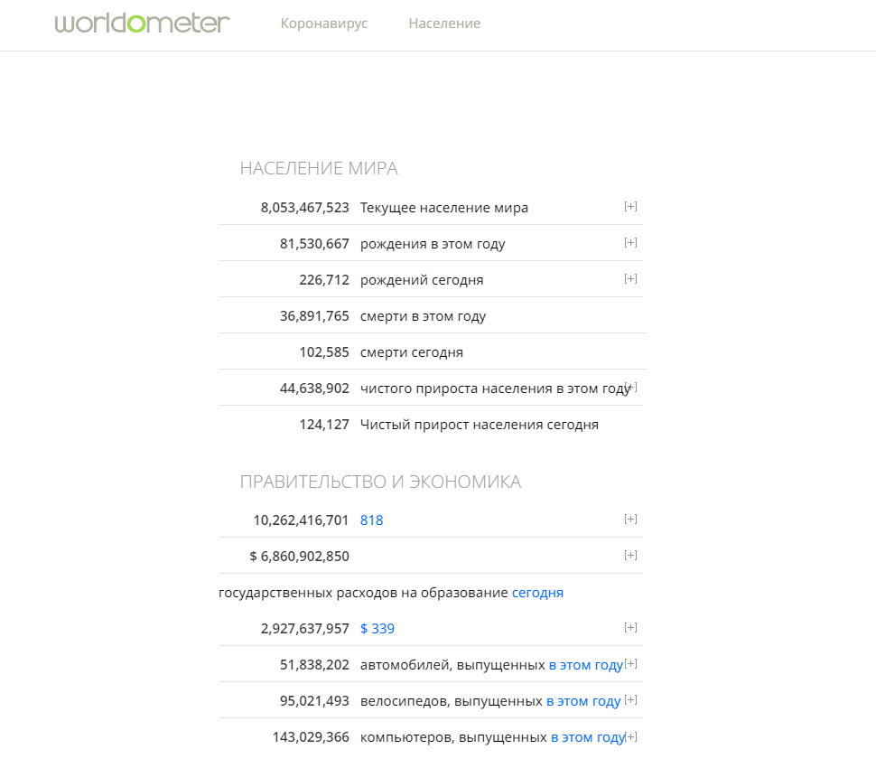 Сколько людей на планете, сколько родилось и умерло (Бесполезный сайт ...