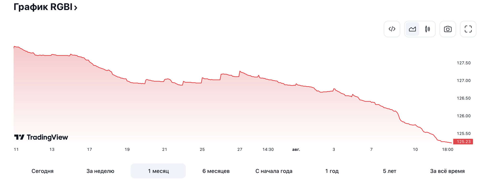 ТОП-10 экономических событий за неделю | Пикабу