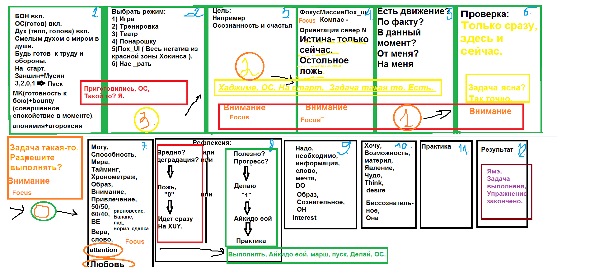 Полная версия осознанности в сейчас. Истина=сейчас=счастье=осознанность |  Пикабу