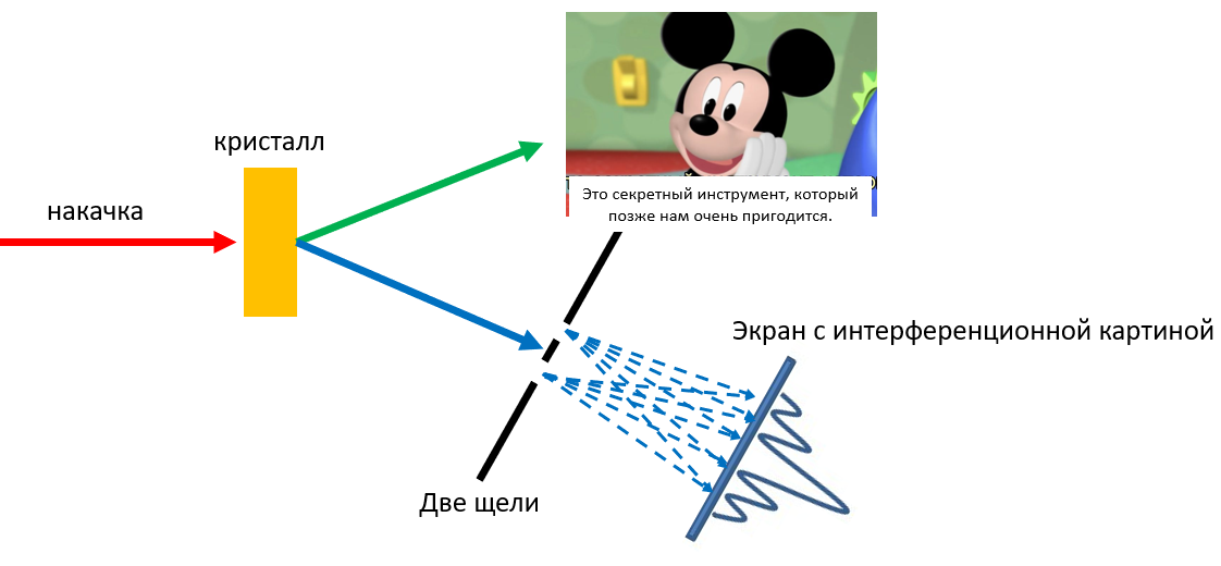 Квантовый ластик