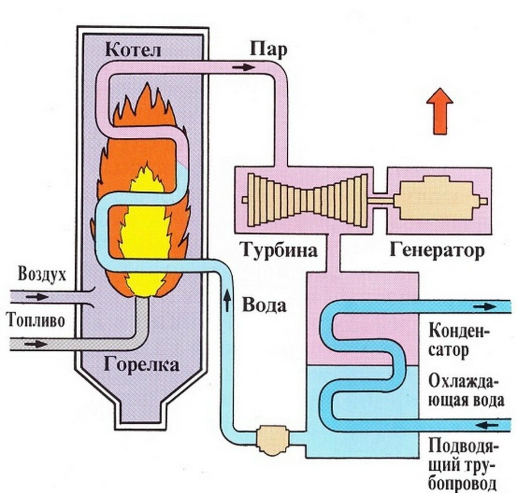 Как устроена ТЭС. Черепетская ГРЭС | Пикабу