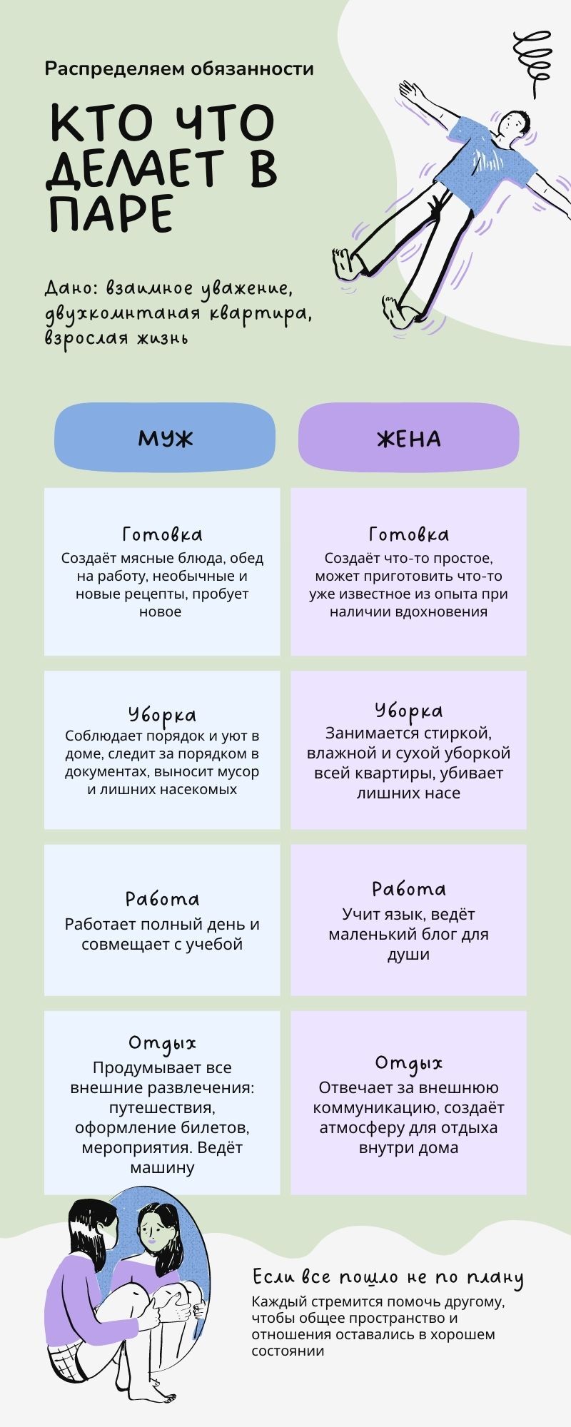 Как мы с мужем распределили дела в нашей жизни | Пикабу