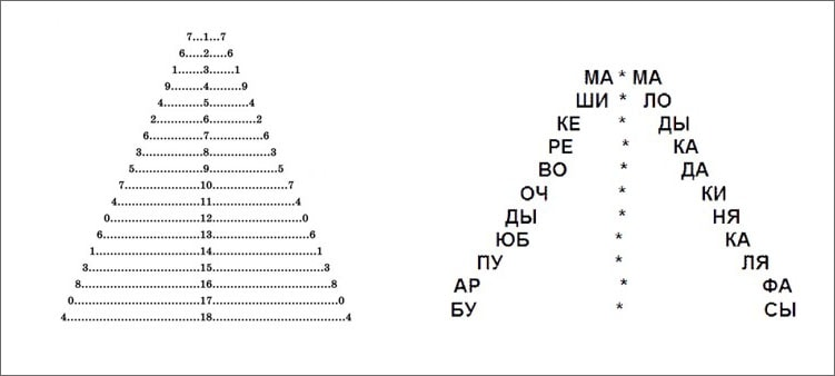 Буква пирамида. Клиновидные таблицы для скорочтения. Числовая пирамида для расширения поля зрения. Упражнения для скорочтения пирамида. Клиновидные таблицы для скорочтения для тренировки.