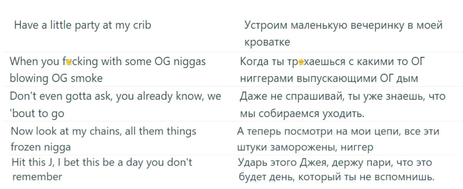 Ответы estry.ru: Что означает OG в рэпе? В названиях песен часто делают пометку OG, что это значит?