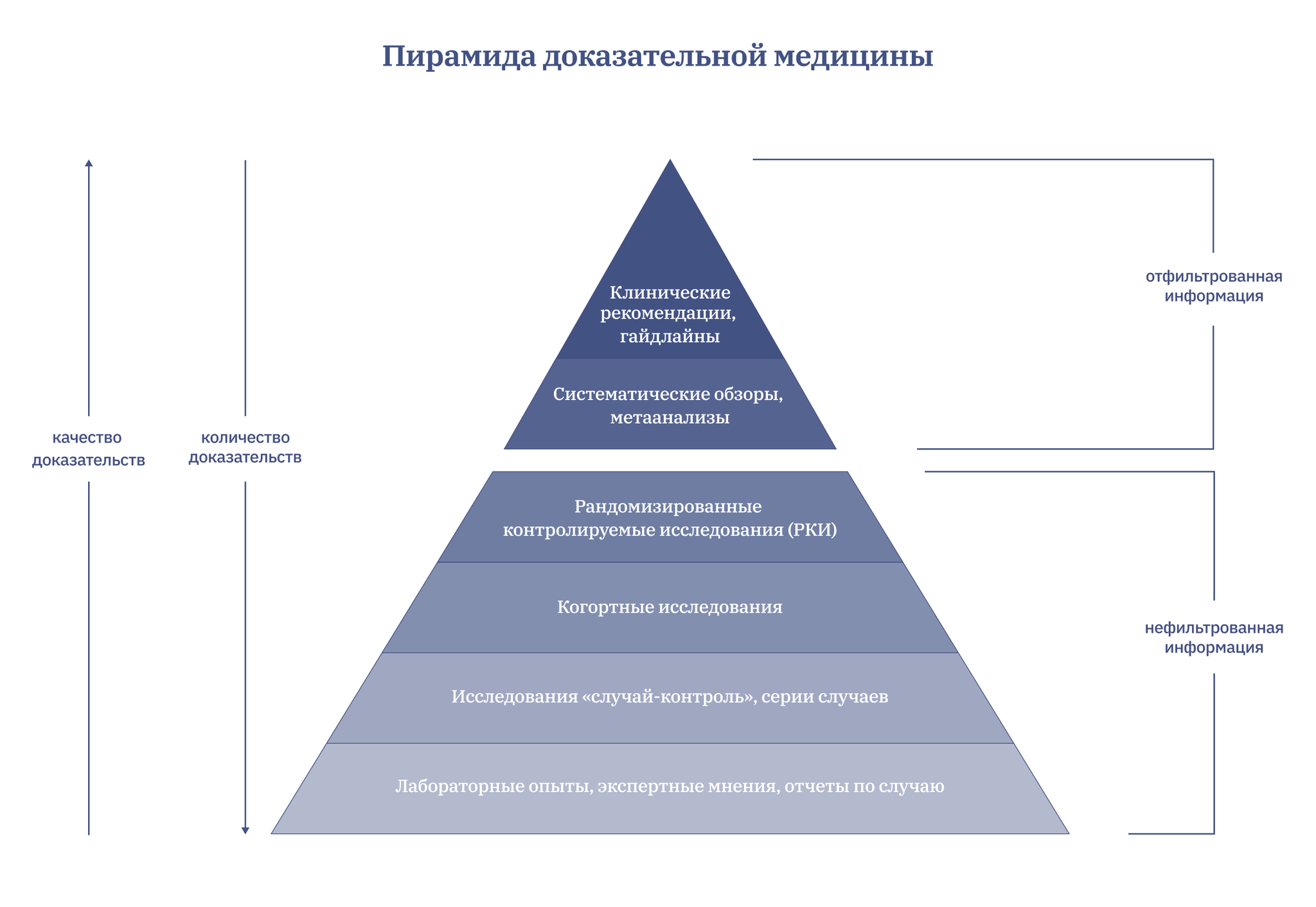 Принципы и инструменты доказательной медицины в детской гематологии/онкологии