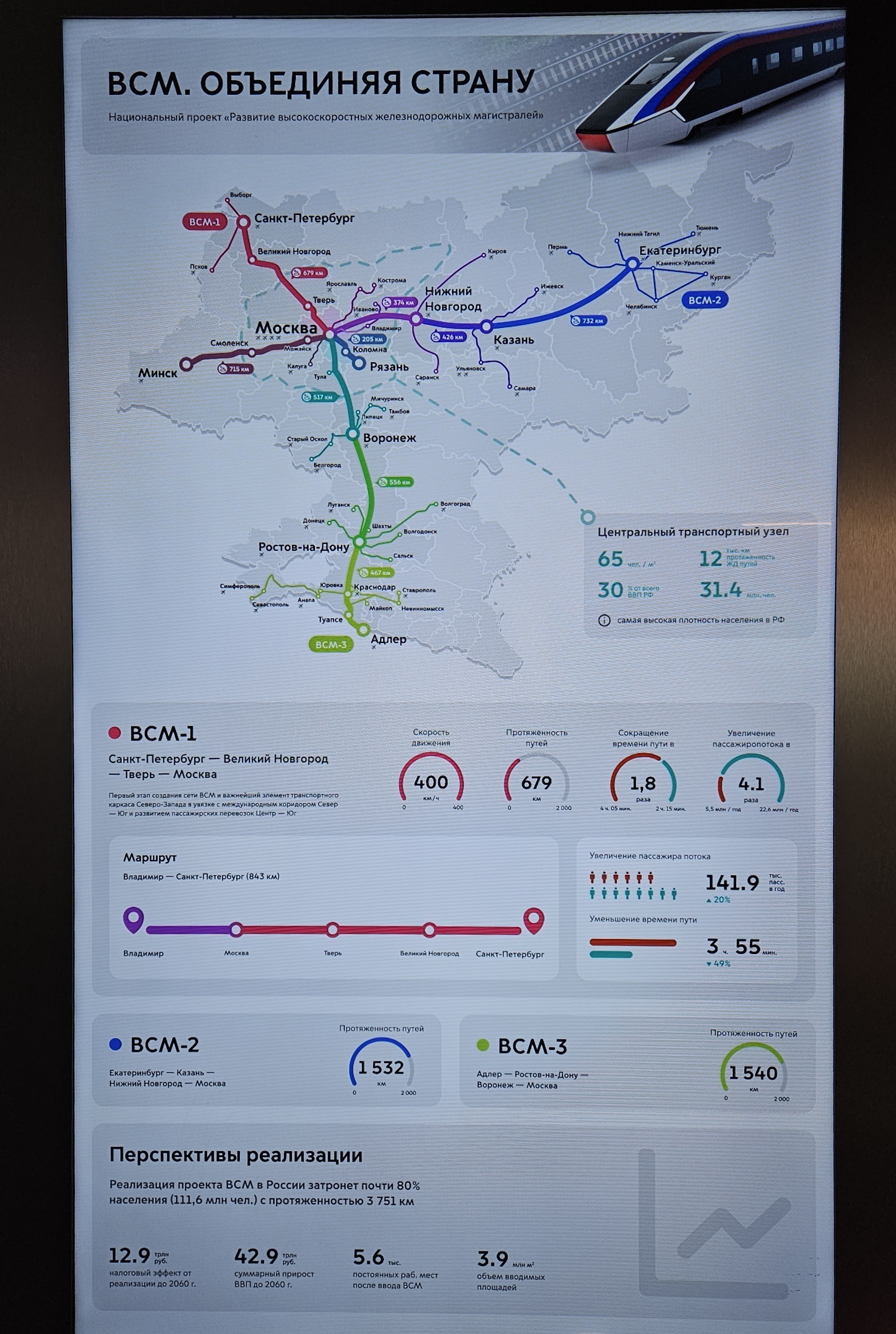 Схема высокоскоростной железнодорожной магистрали москва санкт петербург