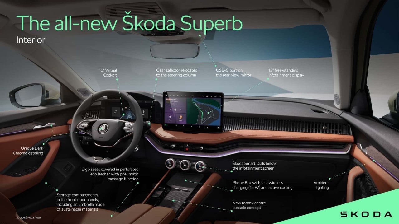 Skoda раскрыла интерьер нового Kodiaq и Superb | Пикабу