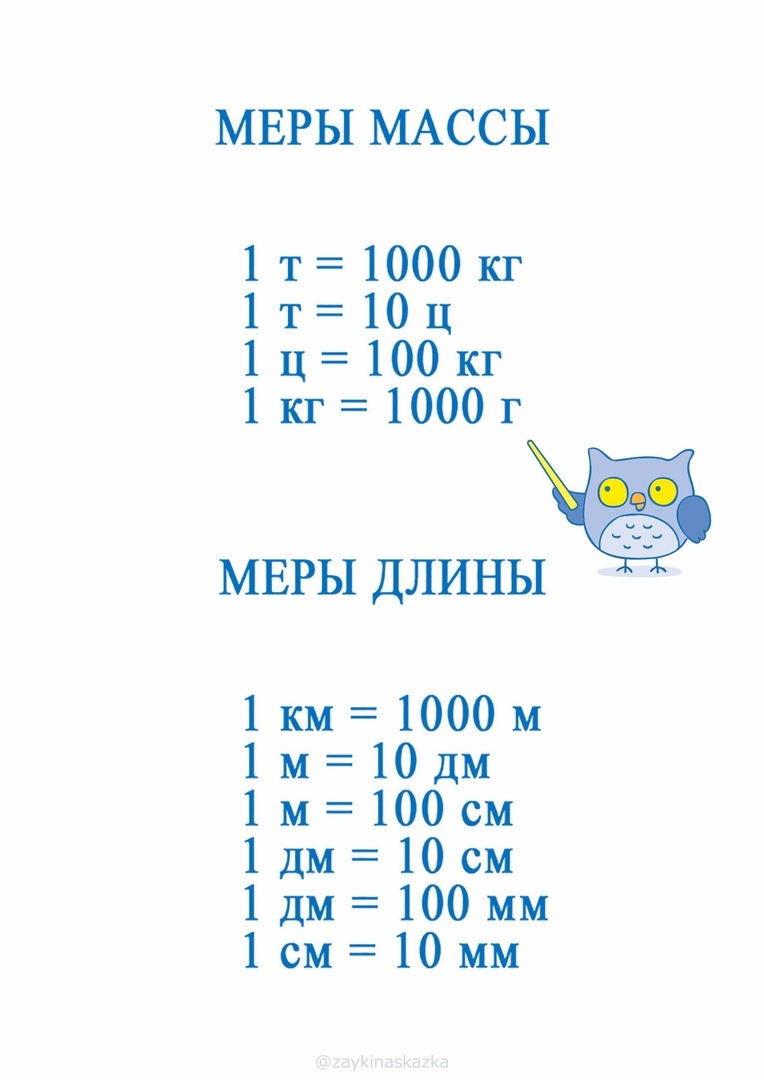 ПАМЯТКИ ПО МАТЕМАТИКЕ ДЛЯ ДЕТЕЙ | Пикабу