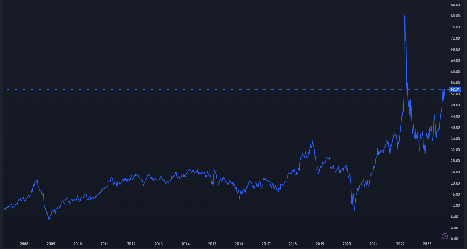 Ответ на пост «А что с бензином то!!!???» | Пикабу