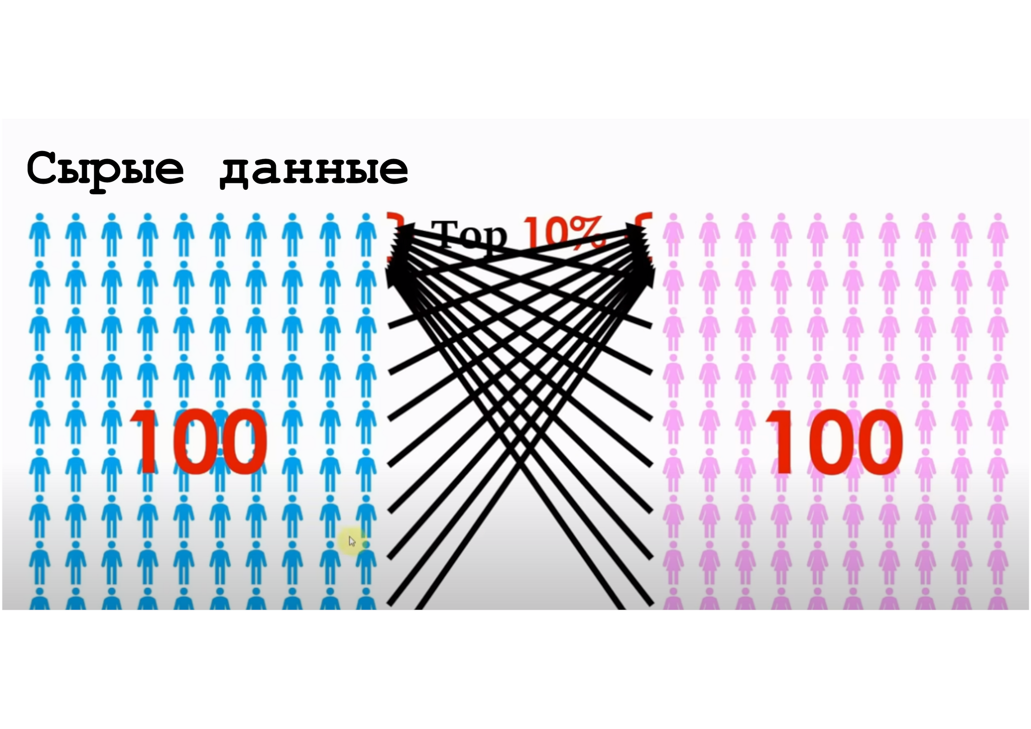 Непривлекательные женщины намного более требовательные | Пикабу