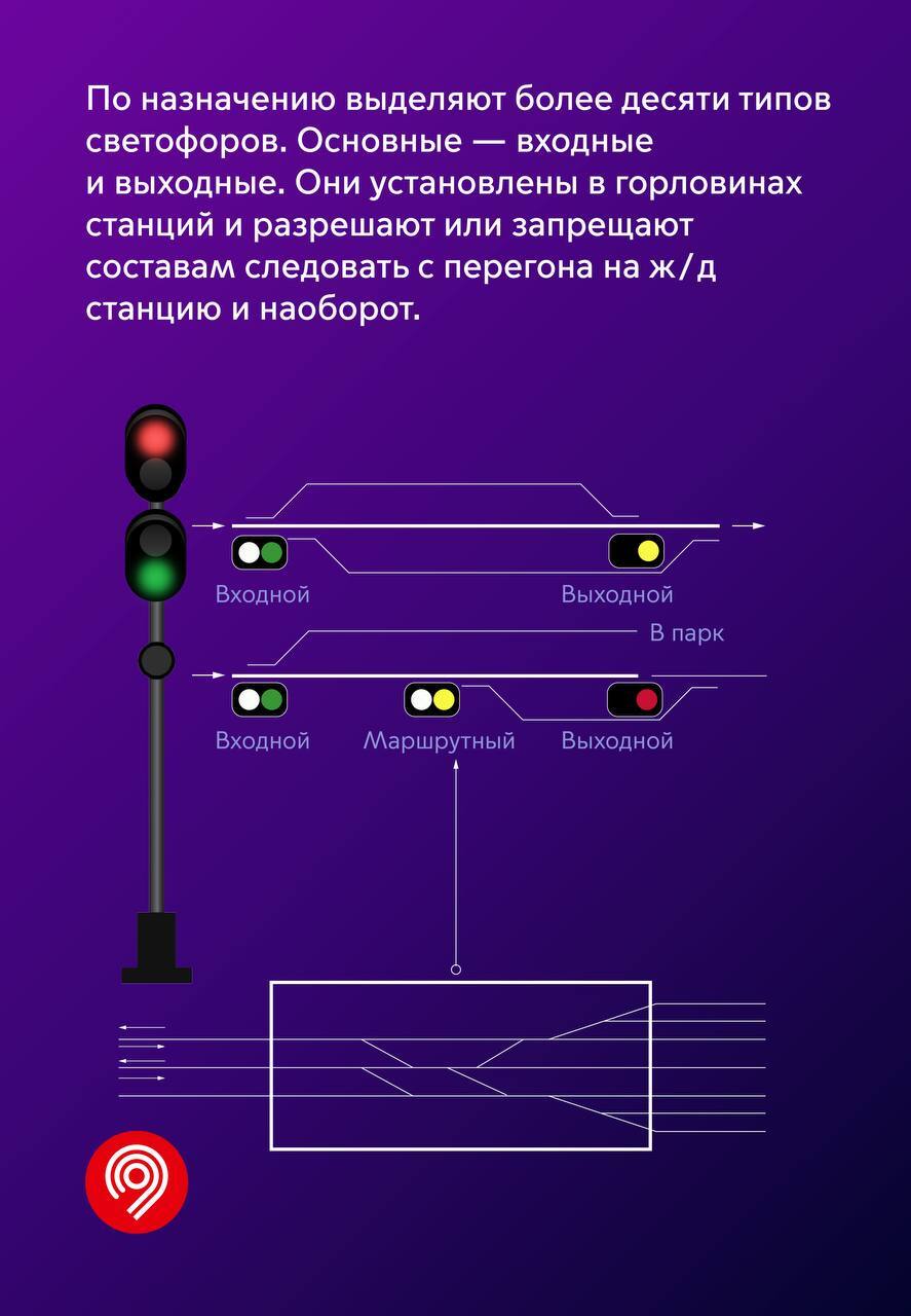 Какие есть светофоры на железной дороге | Пикабу
