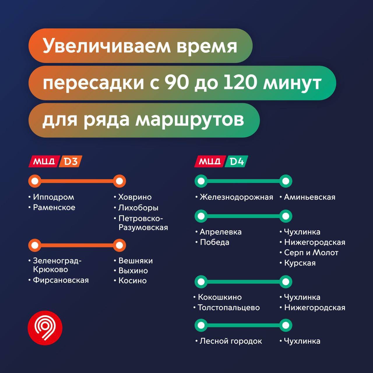 Продлеваем время действия бесплатной пересадки на метро, МЦК и МЦД для  некоторых маршрутов на D3 и D4 | Пикабу