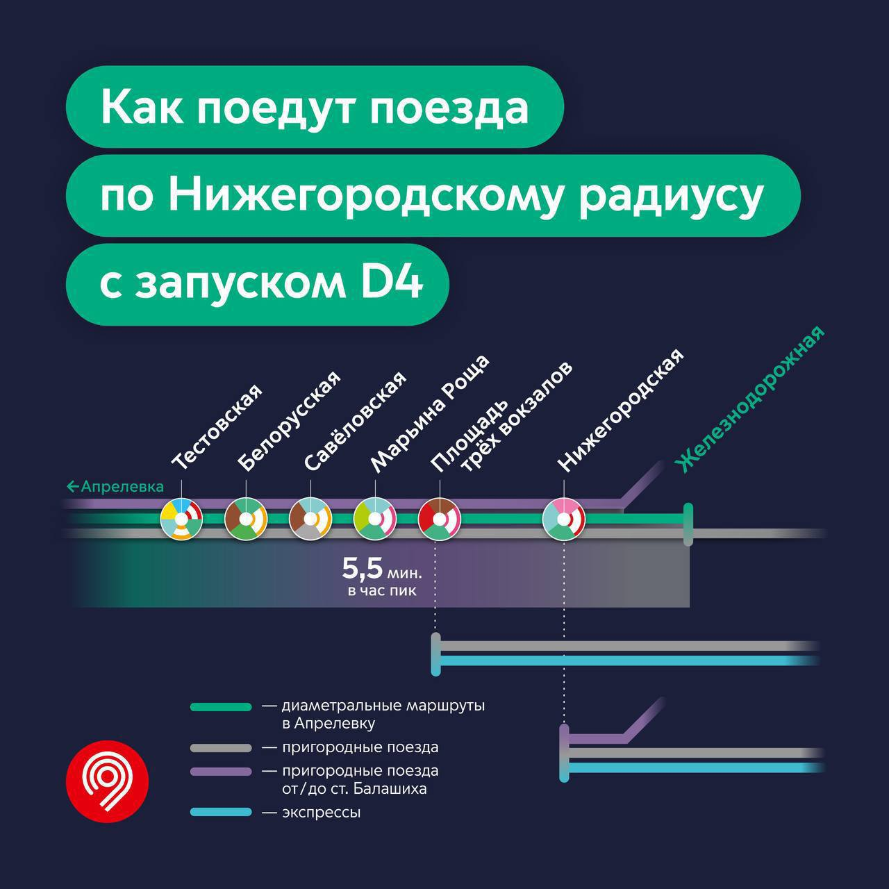 Как поедут поезда на Нижегородском направлении с запуском D4 | Пикабу