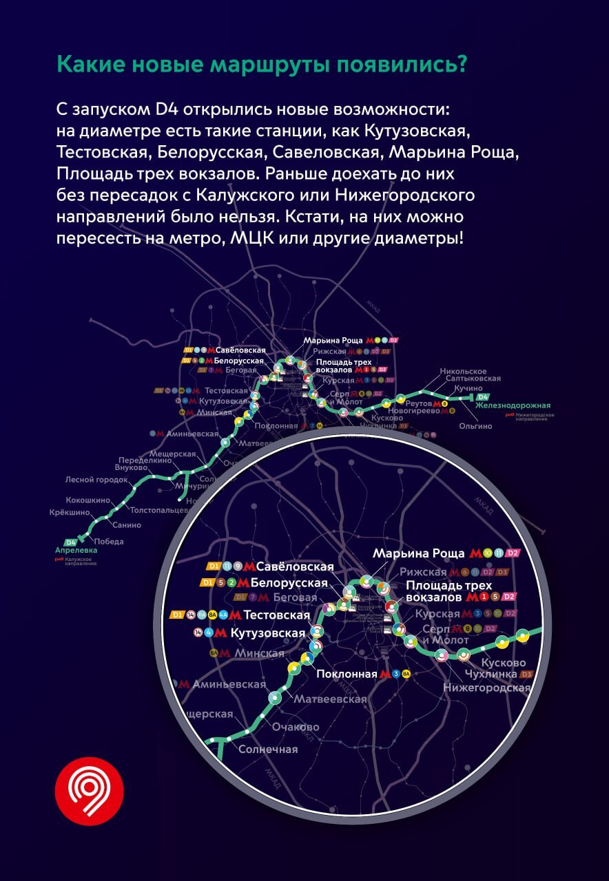 Что нужно знать о МЦД-4 | Пикабу