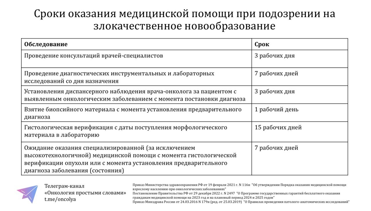 Сроки оказания помощи онкологическим пациентам | Пикабу