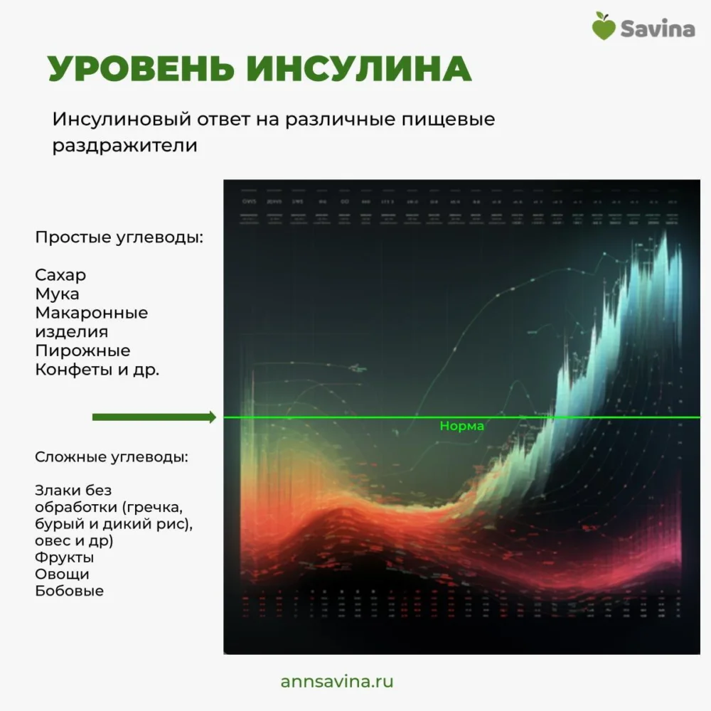 Как лечить инсулинорезистентность и похудеть в домашних условиях без  препаратов и таблеток — только питанием и режимом | Пикабу