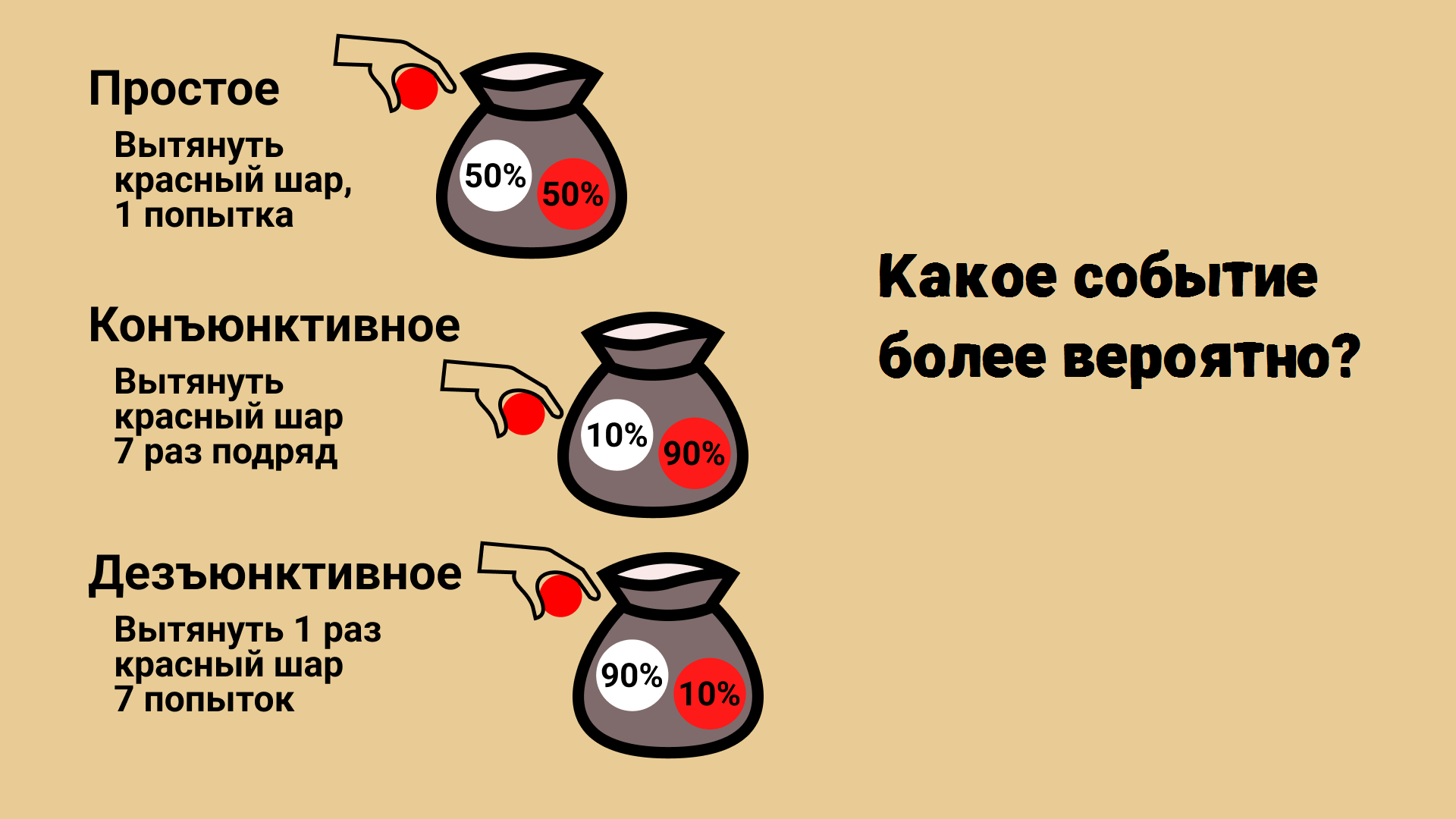 Участвуем в Опросе из 1973 года Про Мозг и Вероятности | Пикабу