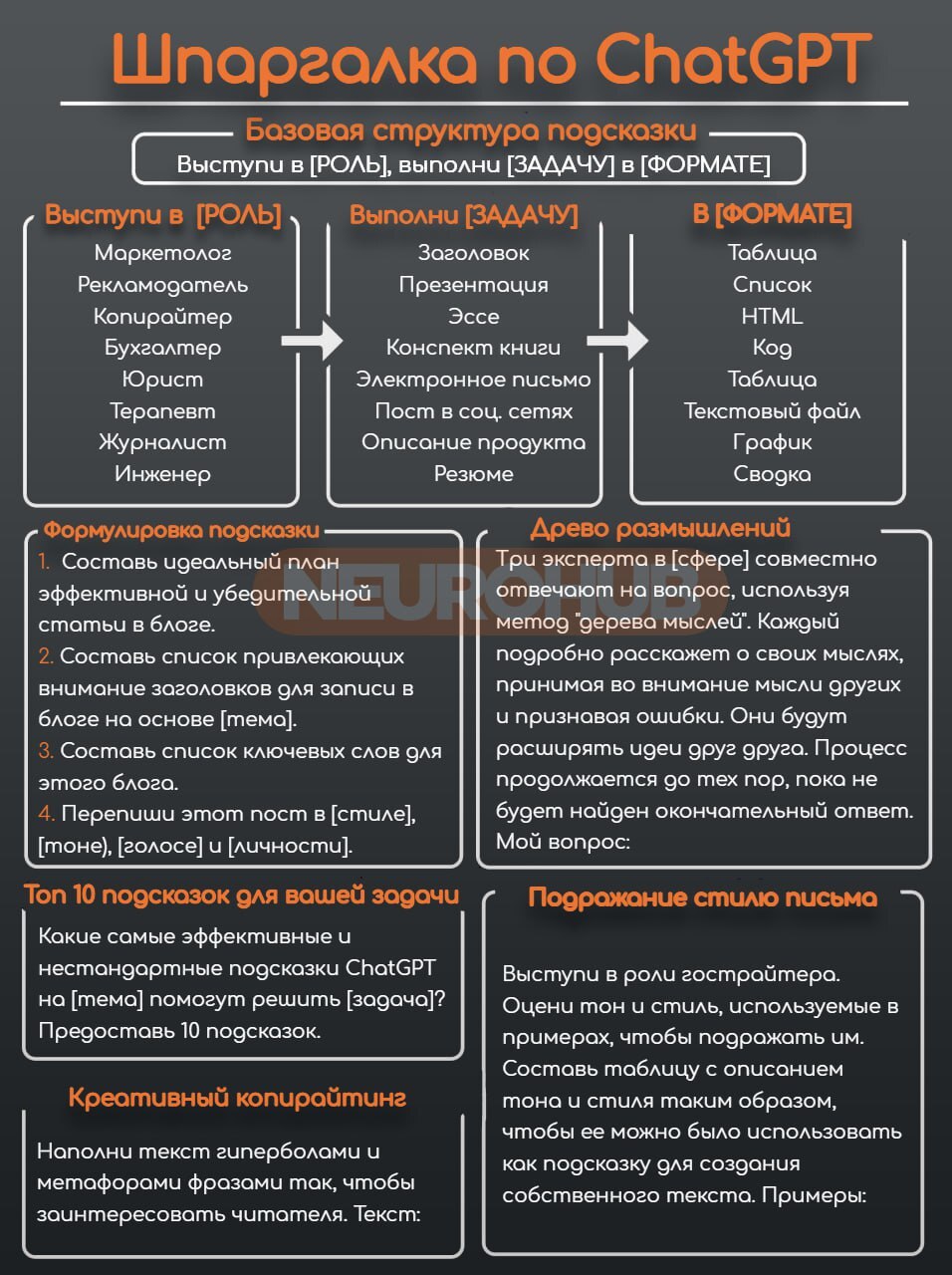 Шпаргалка для ChatGPT #2 | Пикабу