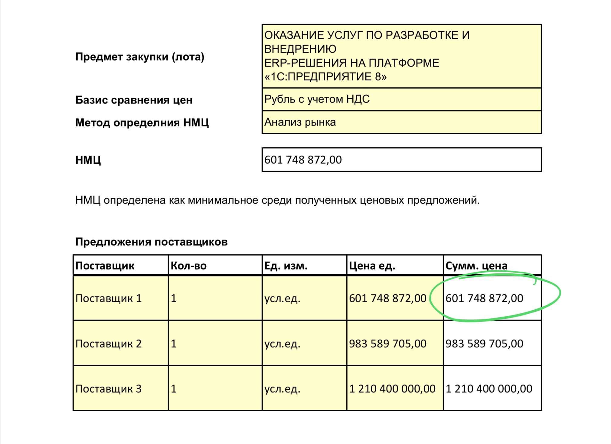 600 миллионов за внедрение 1С в Пулково. Много или мало? | Пикабу