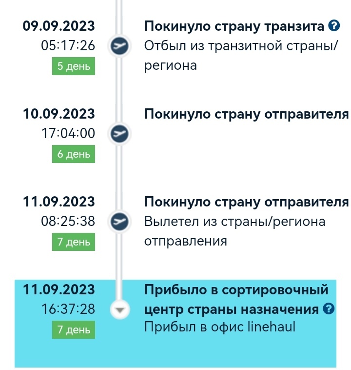 Почта России. Зависшая посылка | Пикабу