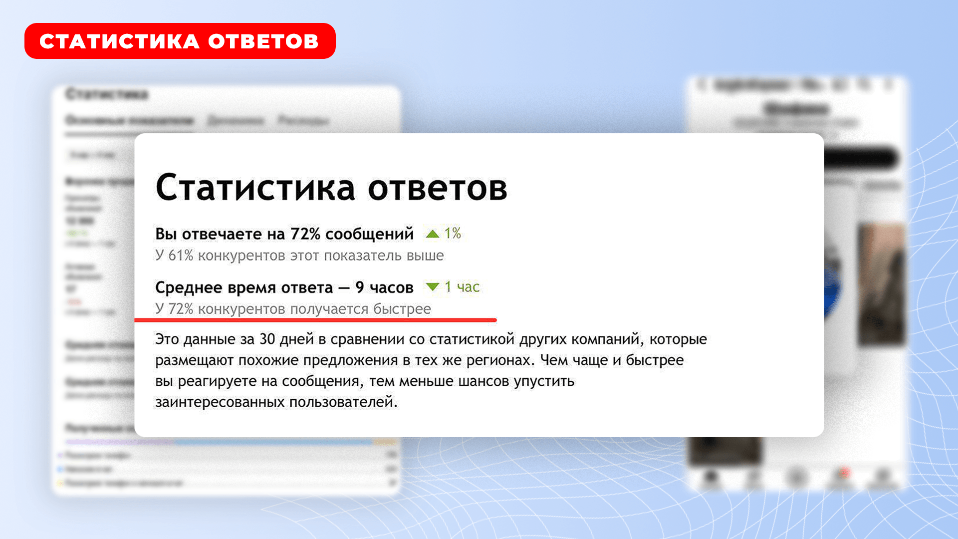 Как продавать на Авито услуги - неочевидные фишки продвижения | Пикабу