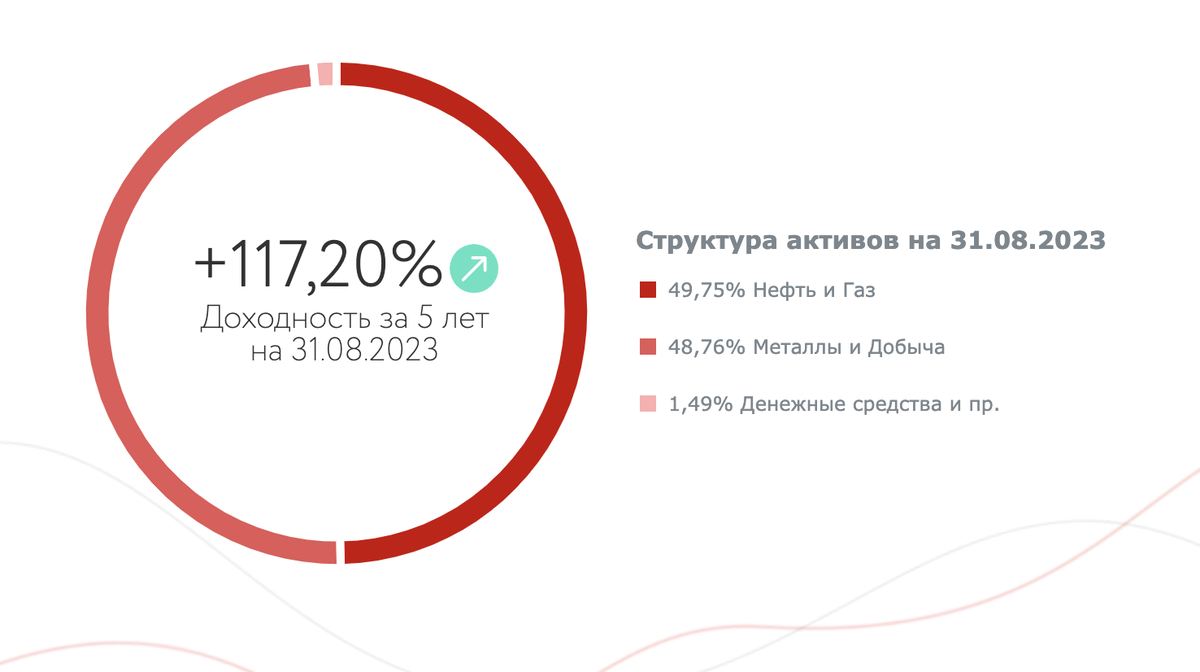 Доходность 900% за 10 лет. Что в самых доходных фондах российских акций? |  Пикабу