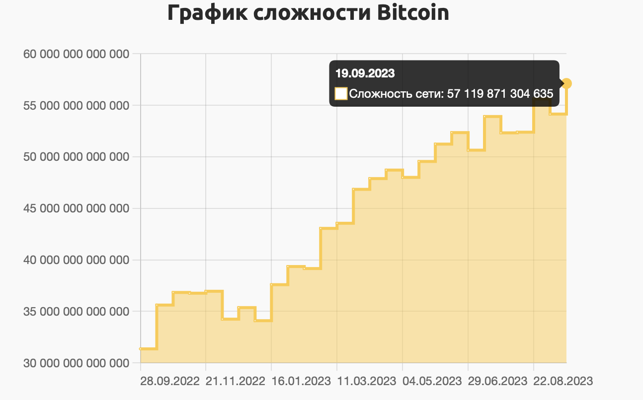 Какую криптовалюту выгодно майнить в 2023 году? Результат расчетов может  кого-то удивить) | Пикабу