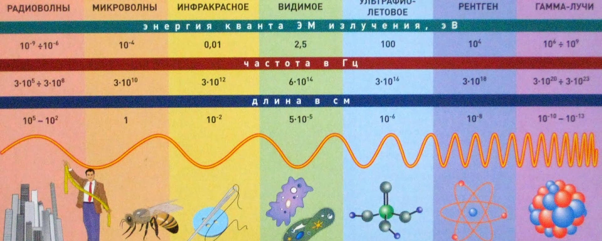 Научпоп, о котором никто не просил (Tsemra Igly) | Пикабу