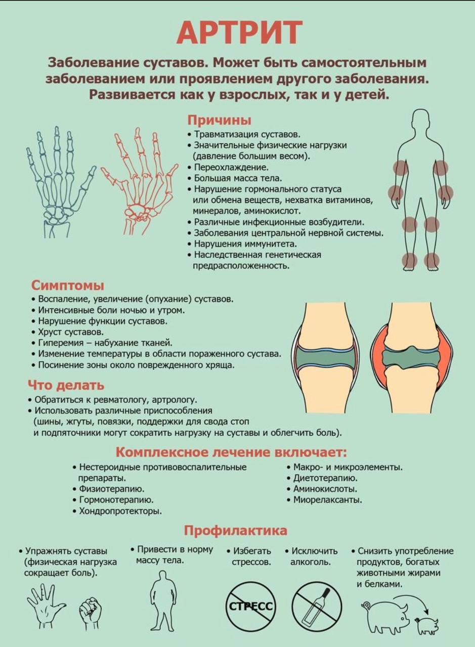Артрит | Пикабу