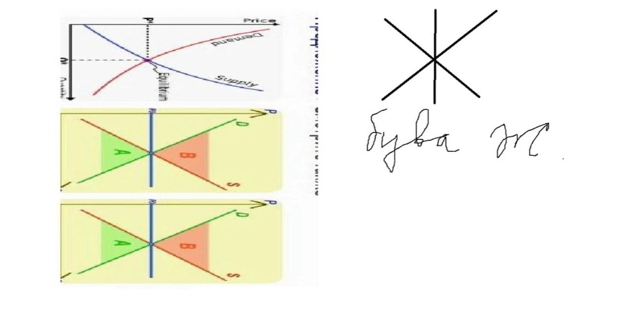 Что такое равновесная цена? | Пикабу