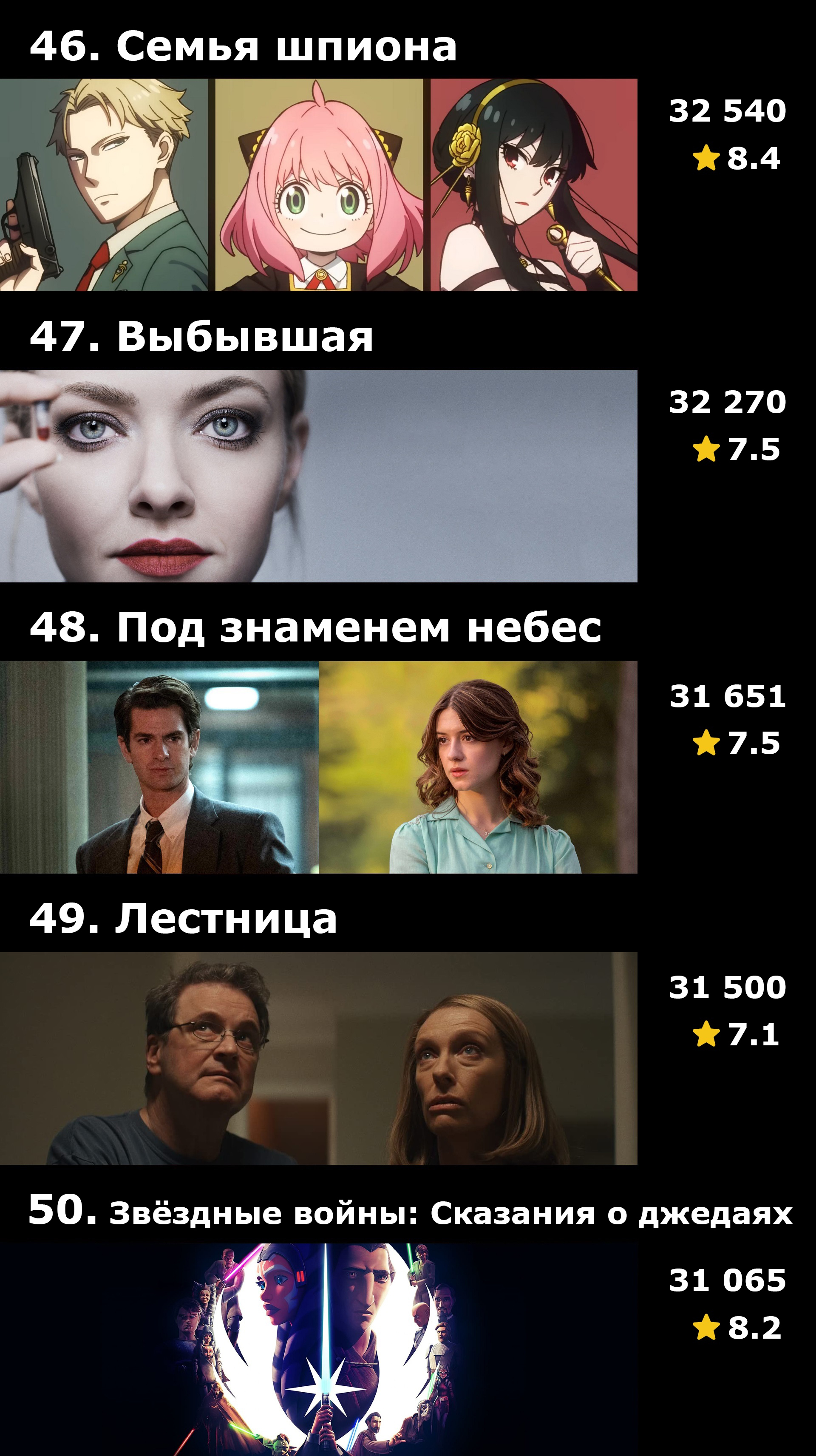 Топ-50 сериалов 2022 года по количеству оценок на IMDb | Пикабу