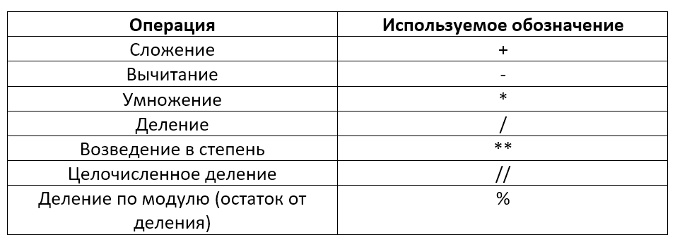 разные библиотеки питона 3