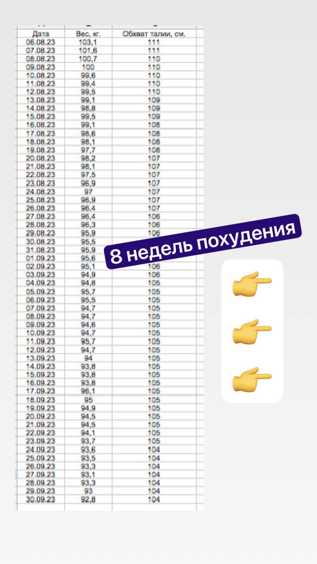 8 неделя - минус 10,3 кг. веса и минус 7 см обхвата талии | Пикабу