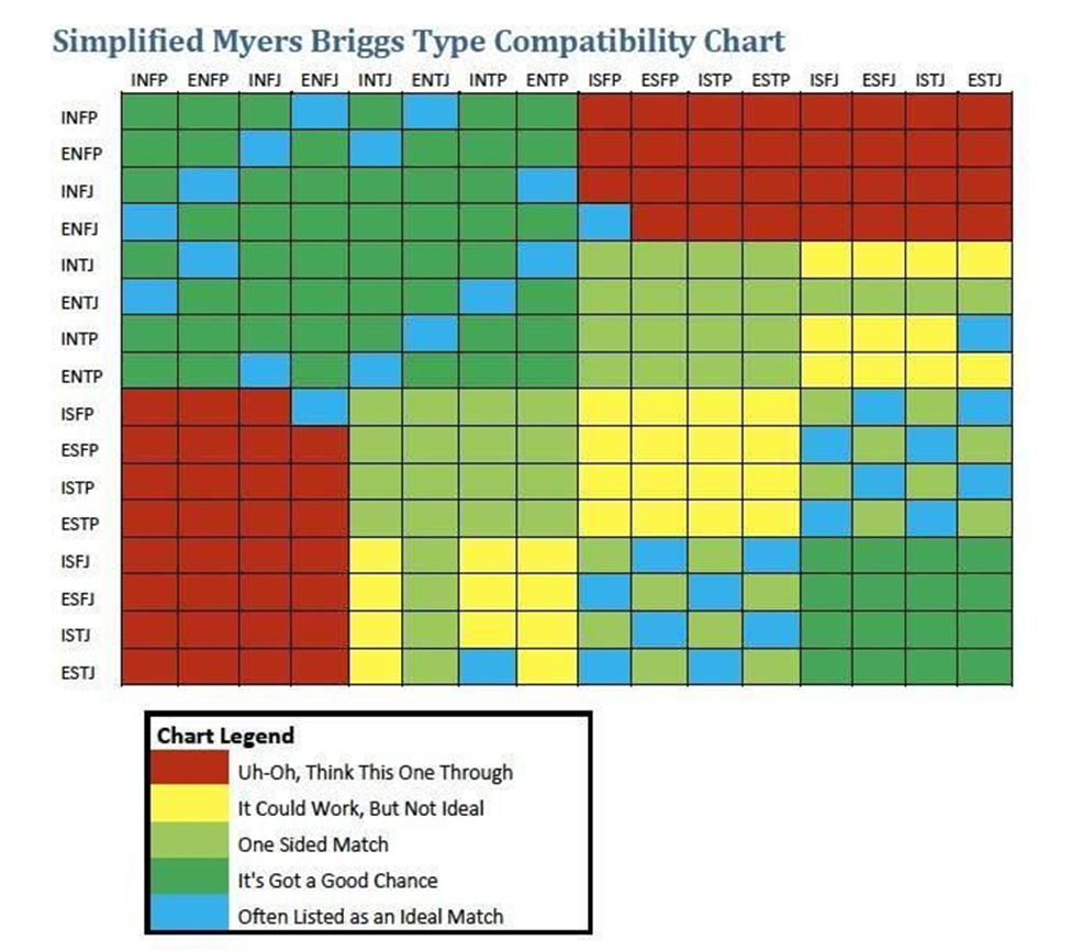 ENTJ - ISFJ  5          Boo