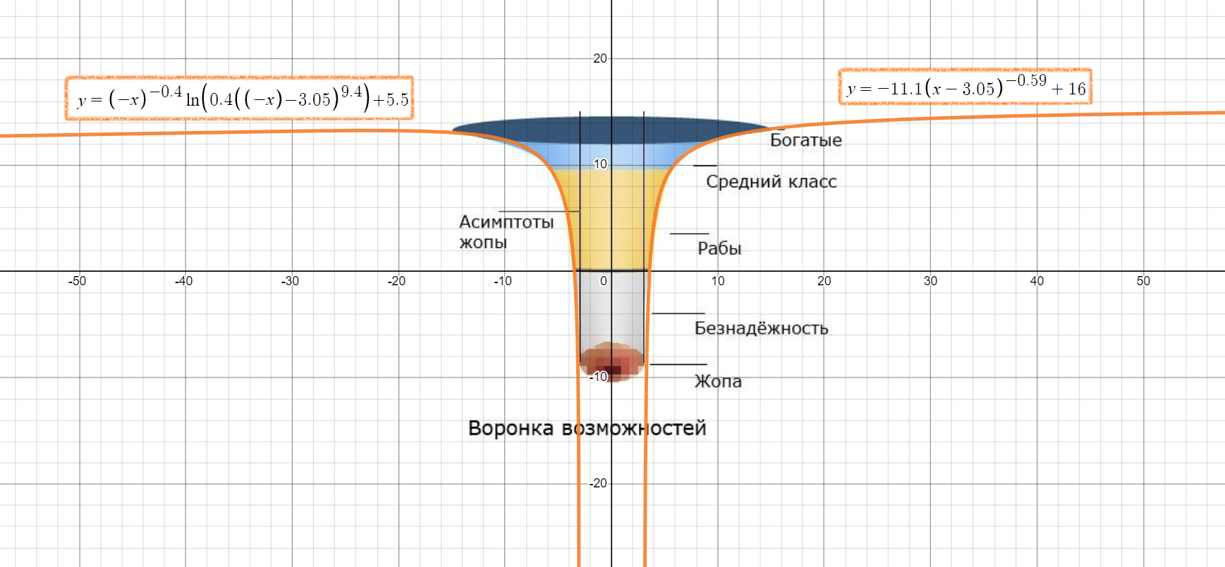 Рассчитываем 