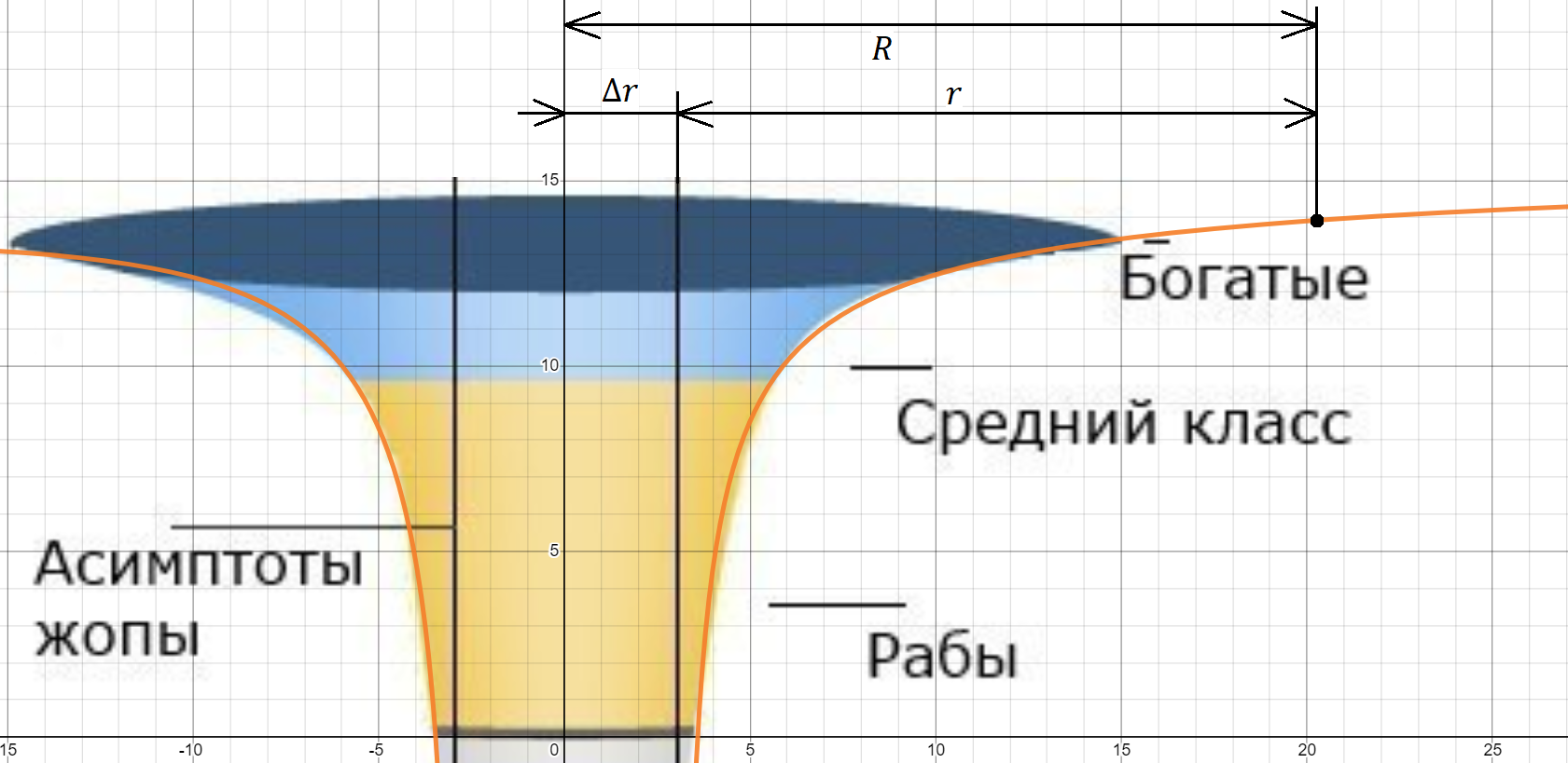 Рассчитываем 