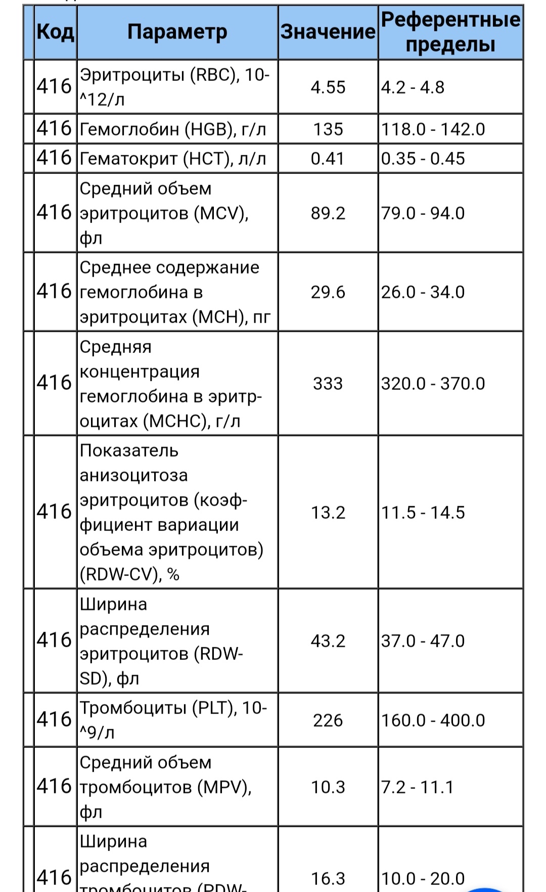 Бронхит у ребенка, вопрос к врачам | Пикабу