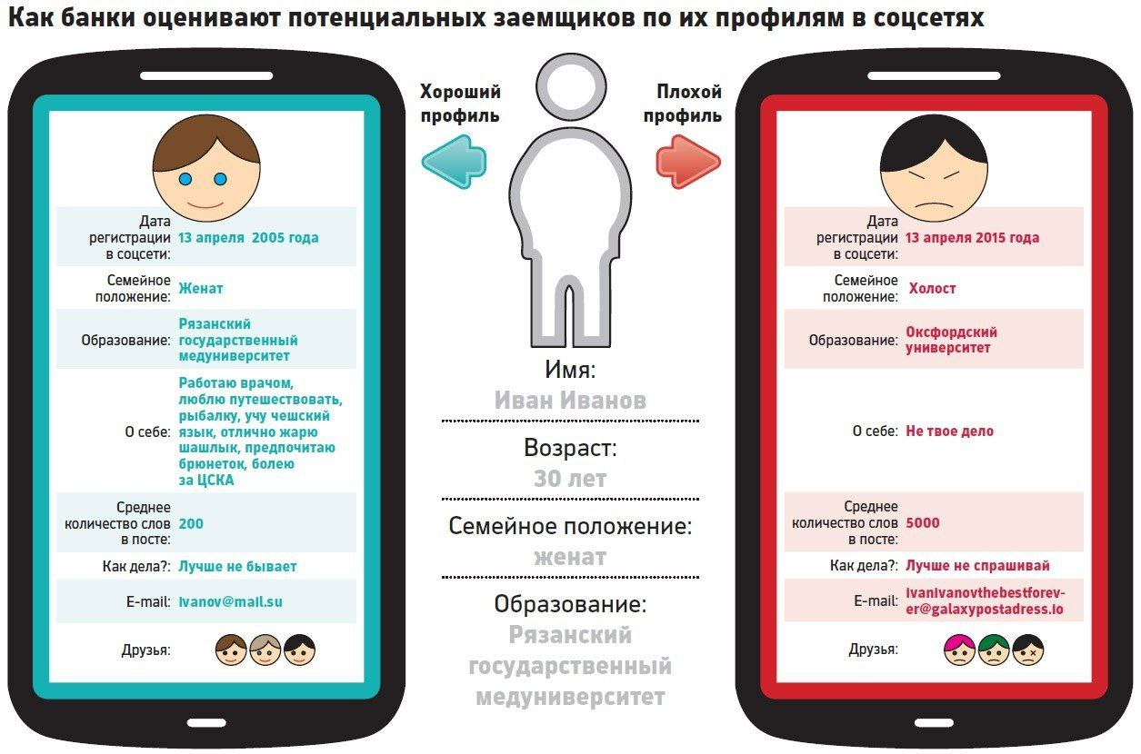 Как выглядит идеальный гражданин капиталистического реализма (слева) |  Пикабу