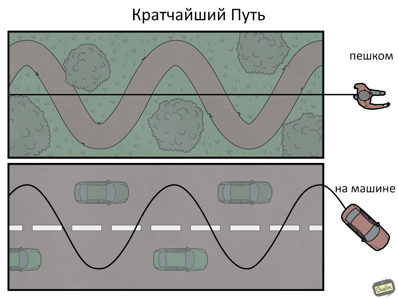 кратчайший путь авто (94) фото