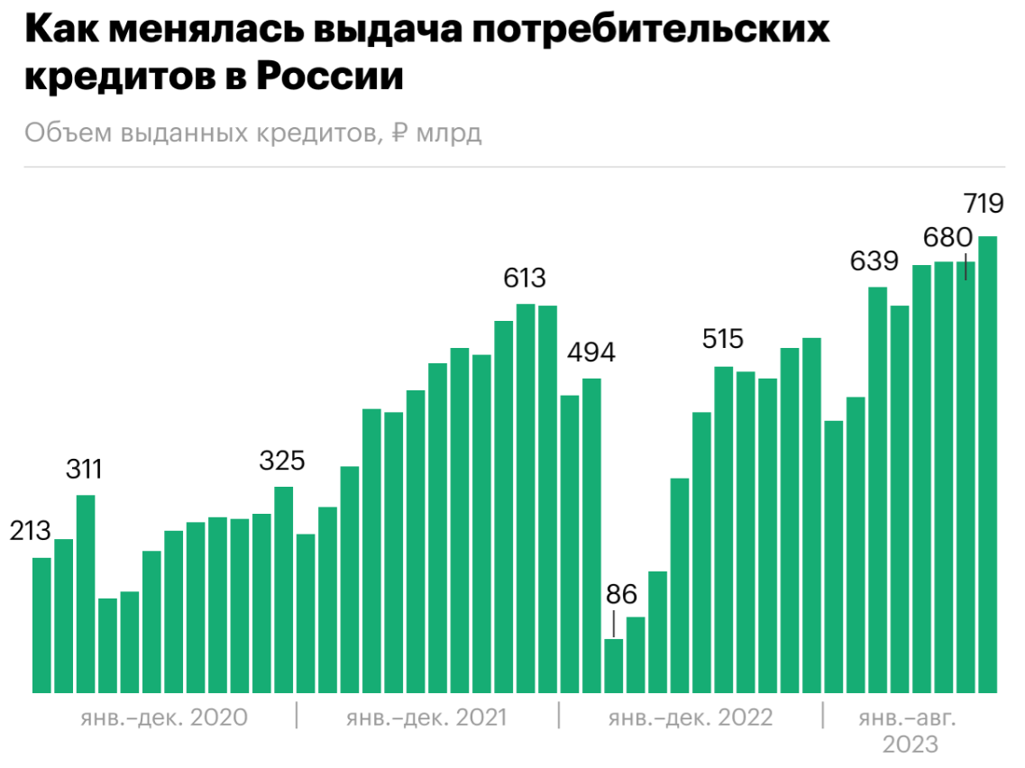 Через 3 дня на работе будет зарплата, в какие акции я её инвестирую | Пикабу